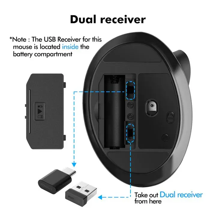 Micropack MP-V03W USB-C USB-A Dual Receiver Vertical Wireless Mouse