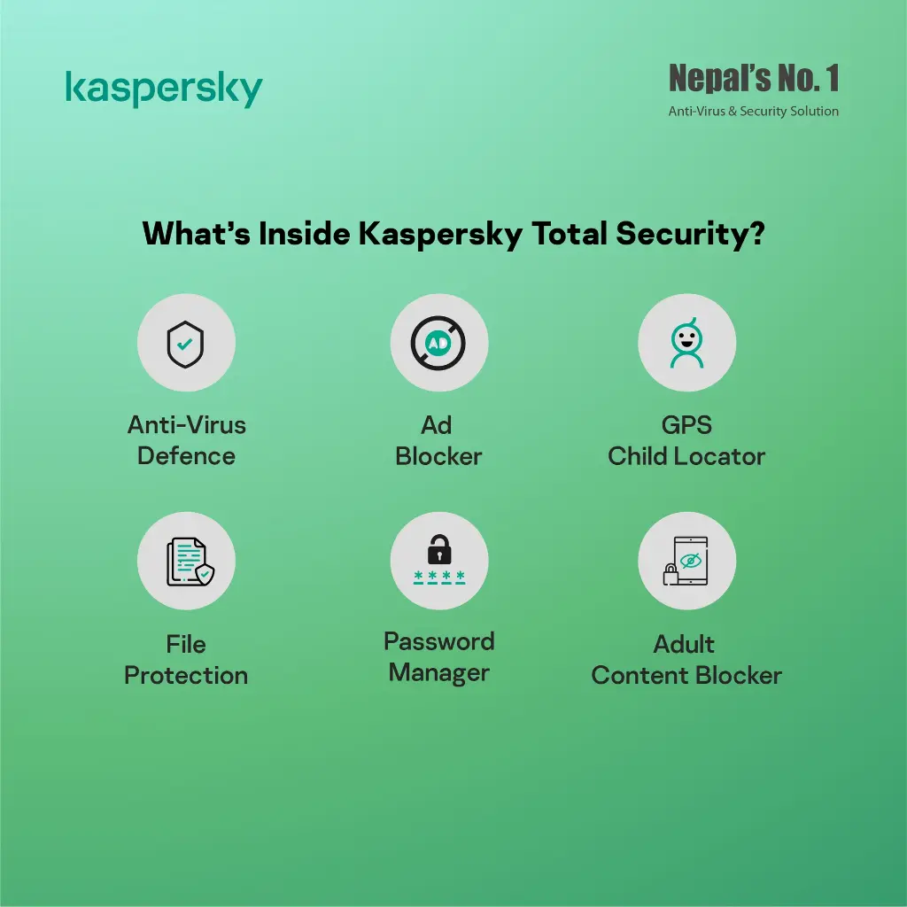Kaspersky Total Security - 3D, 1Y, 1Key - Digital